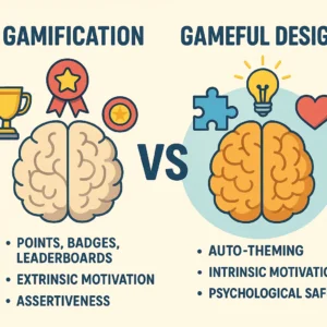 Featured image for Gamification vs. Gameful Design The Psychology Gap 2026